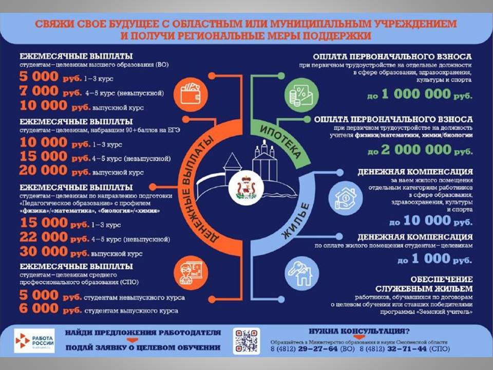 Целевое обучение.