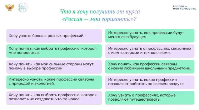 Моя Россия – мои горизонты, мои достижения.